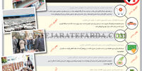 توصیه‌‌هایی با اثر معکوس