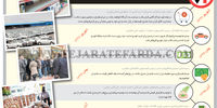 توصیه‌‌هایی با اثر معکوس