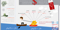 فصل برخورد