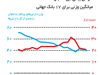 لمان بعدی کجاست؟