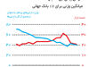 لمان بعدی کجاست؟