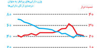 لمان بعدی کجاست؟