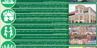 رایزن بازرگانی کیست؟ و رایزنی بازرگانی چیست؟