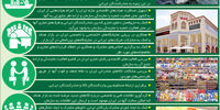 رایزن بازرگانی کیست؟ و رایزنی بازرگانی چیست؟