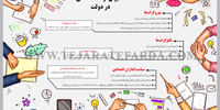 مدیران ارشد اقتصادی در دولت
