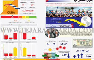 بحران اقتصادی کوبا