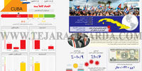 بحران اقتصادی کوبا