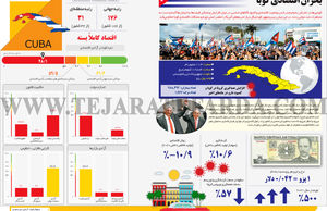 بحران اقتصادی کوبا