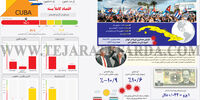 بحران اقتصادی کوبا