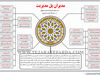 مدیران پل مدیریت
