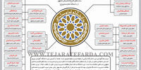 مدیران پل مدیریت
