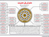 مدیران پل مدیریت
