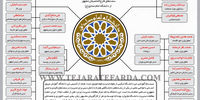 مدیران پل مدیریت

