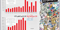 بازار بین بانکی ارزی