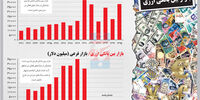 بازار بین بانکی ارزی