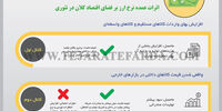 اثرات عمده نرخ ارز بر فضای اقتصاد کلان در تئوری 