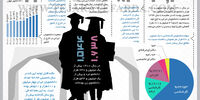 تضعیف دانشگاه