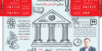 بدهی بانک‌ها به بانک‌ مرکزی