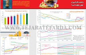 وضعیت نابرابری در جهان چگونه است؟