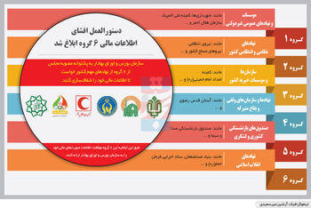 فرمان شفافیت