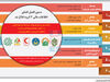 فرمان شفافیت