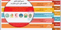 فرمان شفافیت