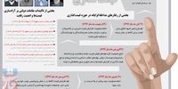 قیمت‌گذاری