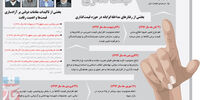 قیمت‌گذاری