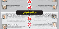 دو نگاه به نقدینگی