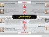 دو نگاه به نقدینگی