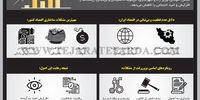 نااطمینانی در اقتصاد ایران