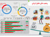 وضعیت مالی خانوار ایرانی