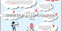 نشانی غلط