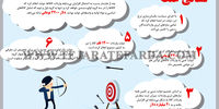 نشانی غلط