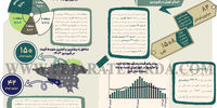 بازار مسکن استان تهران در فروردین 1403