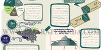 بازار مسکن استان تهران در فروردین 1403