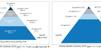 طلسم ناگسستنی

