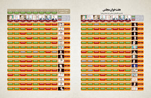 هفت‌خوان مجلس
