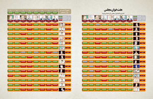 هفت‌خوان مجلس
