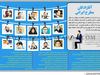 آقازادگان مطرح ایرانی