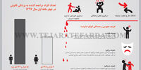 مراحل شکل‌گیری خشونت