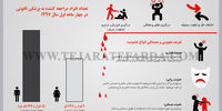 مراحل شکل‌گیری خشونت