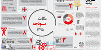 مسیریابی بودجه