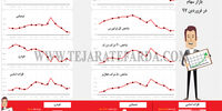 بازار سهام در فروردین 97