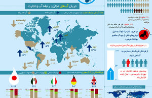 تجارت آب مجازی
