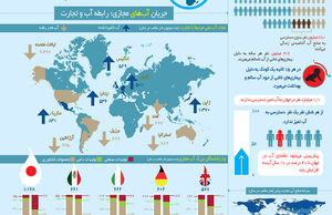 تجارت آب مجازی