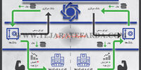 عملیات بازار باز
