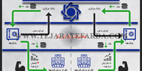 عملیات بازار باز