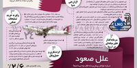 علل صعود