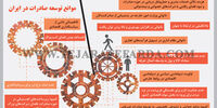 موانع توسعه صادرات در ایران